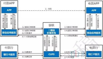 干貨 中國銀聯(lián)二維碼支付產(chǎn)品方案全解析丨支付學(xué)院